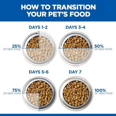 Hill’s Science Plan Puppy Medium with Chicken